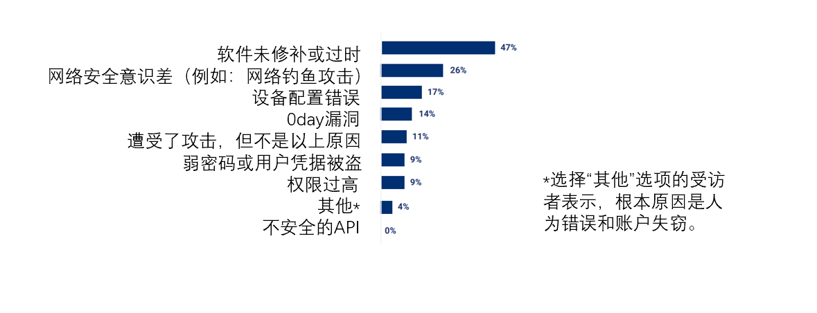 一键屏蔽漏洞？青藤云幕·漏洞无效化新品发布会直播预告