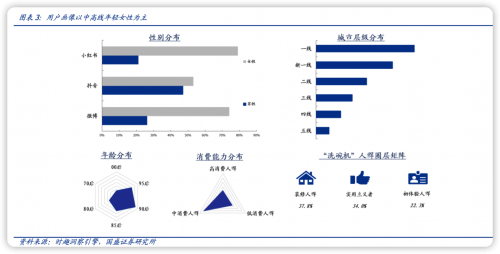 盘中涨超5% 老板电器携手王一博开启洗碗机新的商业进化