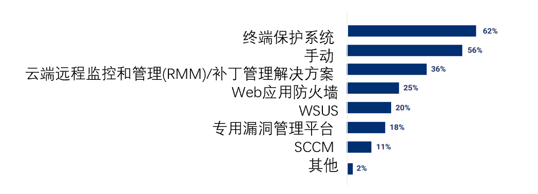 一键屏蔽漏洞？青藤云幕·漏洞无效化新品发布会直播预告