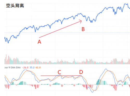 CPT Markets分析师一文讲透交易关键! 让MACD背离策略提升获利潜力!