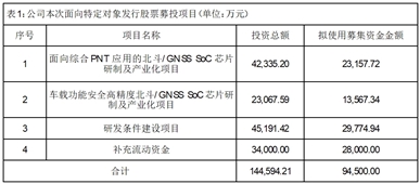 北斗星通：非公开发行获批 构建全球领先的位置数字底座