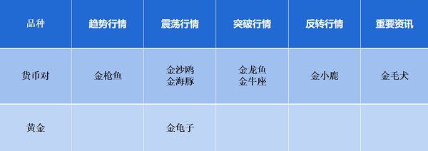 保持外汇交易高胜率的秘密！就是金蛋信号APP！