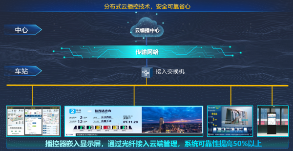 海信轨道交通：“四化型”智慧车站赋能城轨智慧化升级