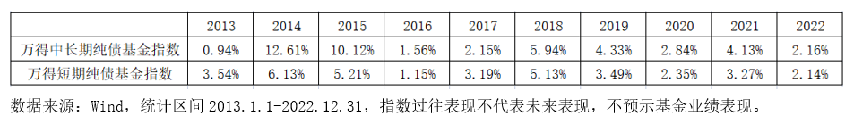 纯债基金助力获取稳健收益  鹏华固收多只「五星」产品穿越牛熊