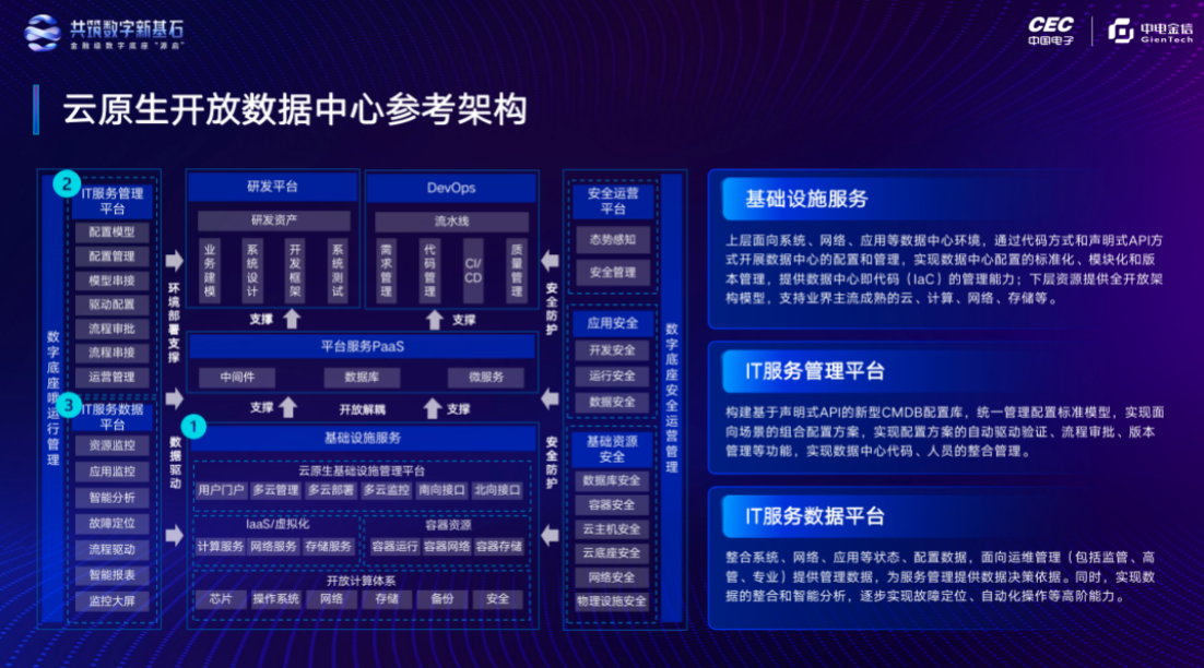 云原生开放数据中心可为金融行业带来三大价值