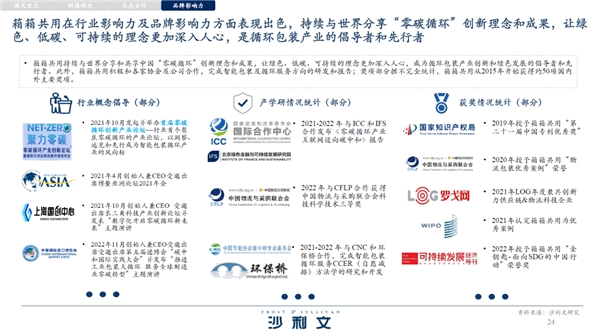 箱箱共用荣获沙利文“全球智能包装技术和循环服务领导者”认证