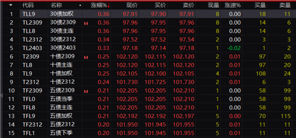 刚刚，重磅信号突现！央行下调这项利率10个基点，周四还有