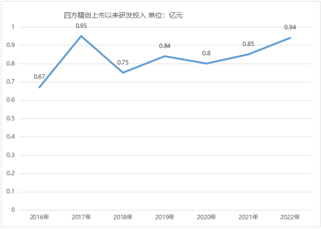 牵手华为，四方精创云计算相关产品已推向市场