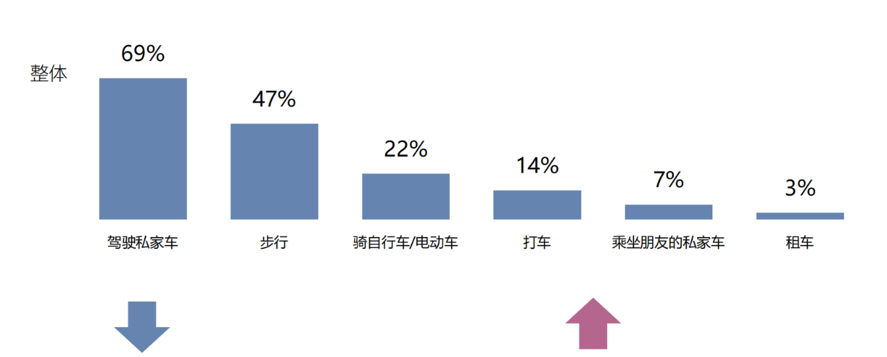 年轻化趋势成主流，T3出行正式提出年度品牌新主张“年轻正当打”！