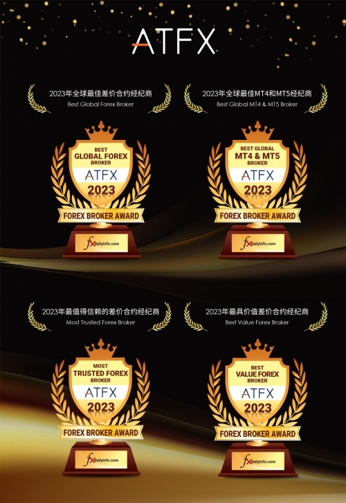 佳报频传！ATFX荣获Forex Brokers Award 2023四项大奖