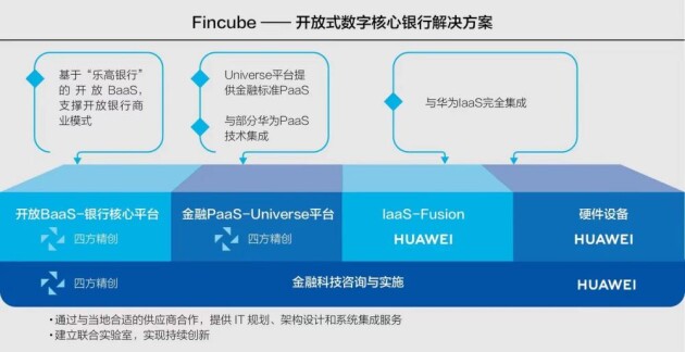 牵手华为，四方精创云计算相关产品已推向市场