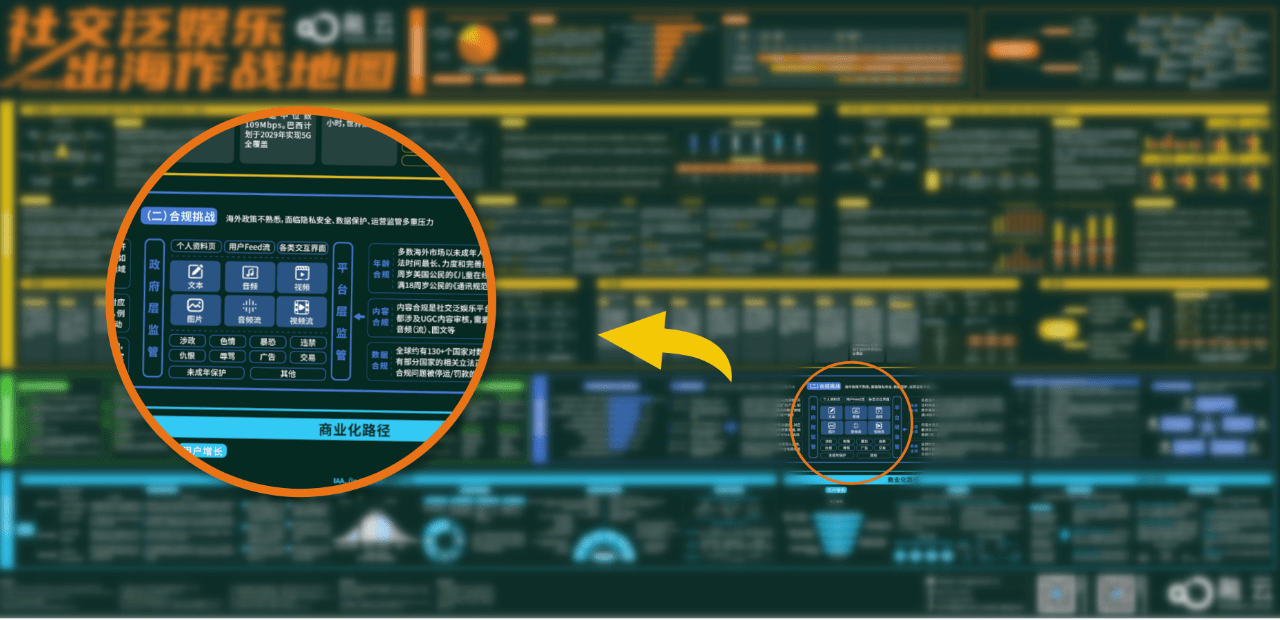 出海如何从0到1？融云出海《社交泛娱乐作战地图》实战经验揭秘
