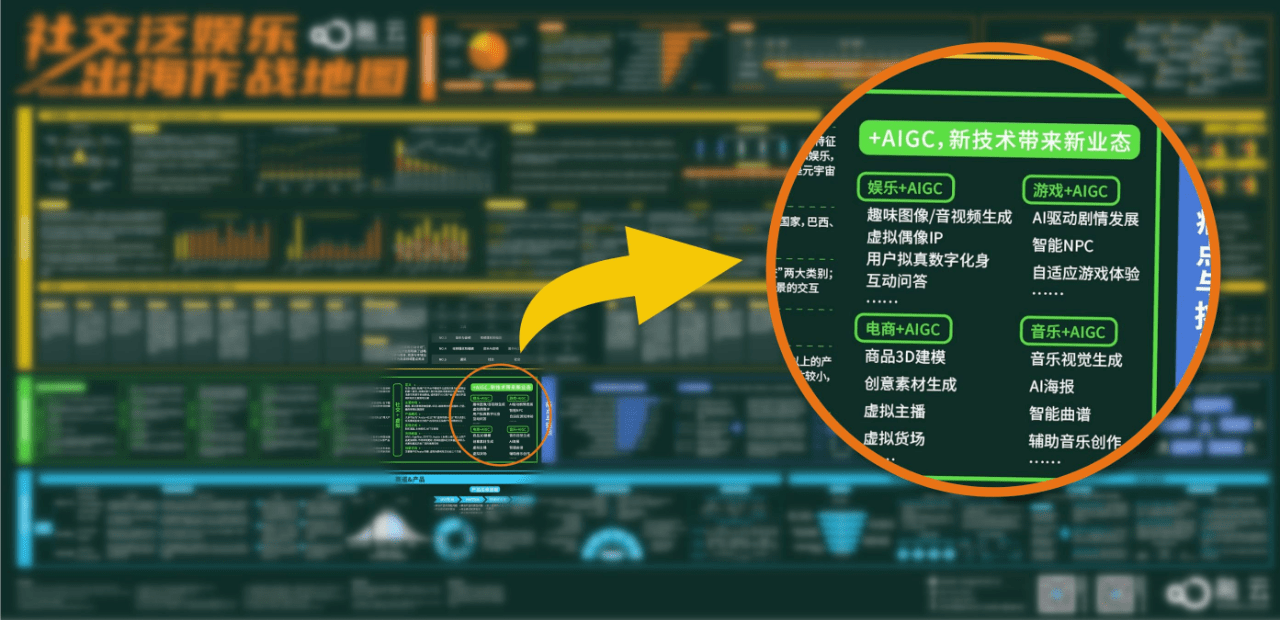 出海如何从0到1？融云出海《社交泛娱乐作战地图》实战经验揭秘