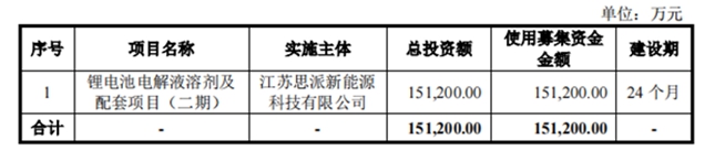 加码锂电池电解液溶剂业务 乘时乘势 海科新源即将开启新股申购