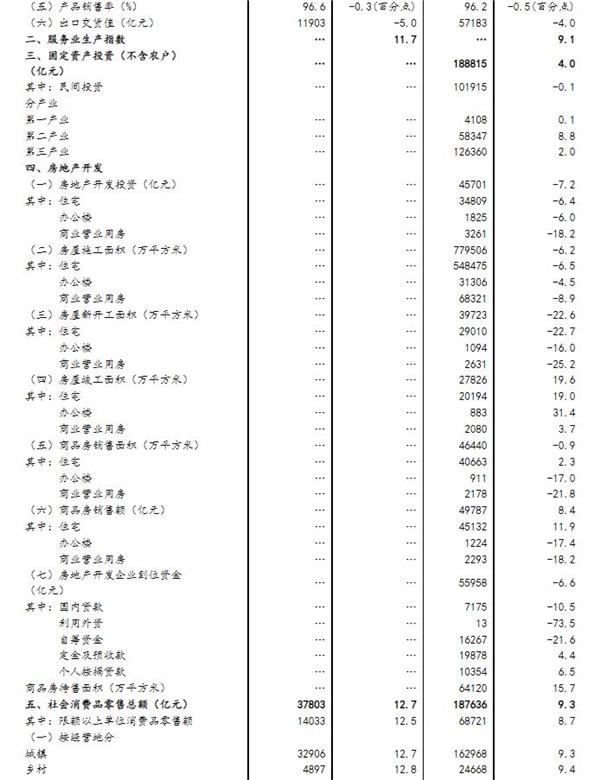 统计局：5月规模以上工业增加值同比增长3.5% 国民经济继续恢复