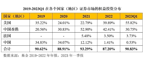 QDII基金火了，这只基金过去一年业绩同类前三