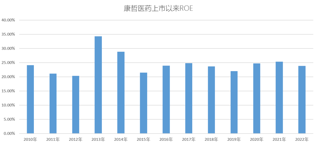 穿越行业出清周期，康哲创新成果涌现