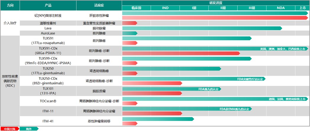 远大医药研发开放日顺利举办，核药板块发展获广泛关注