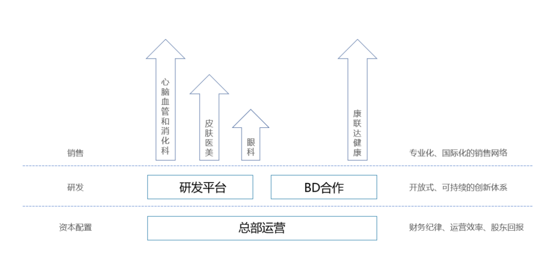 穿越行业出清周期，康哲创新成果涌现