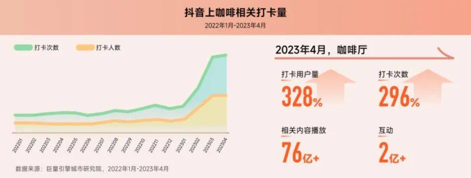 我的咖啡只卖0.1元 请问阁下拿什么应战？