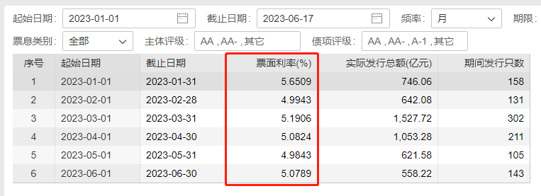 14万亿市场大变局！