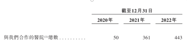 医院数字化市场前景广阔 圆心科技供给端赋能业务发展看好