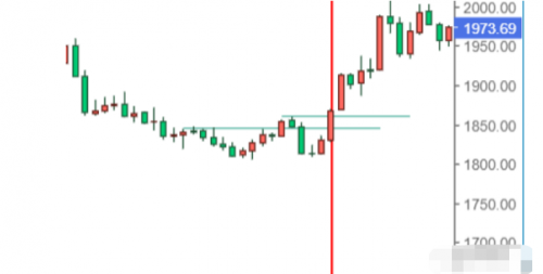 CPT Markets黄金外汇分析：在长期交易中最重要的事情到底是什么？