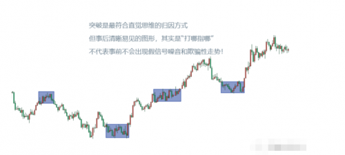 CPT Markets黄金外汇分析：在长期交易中最重要的事情到底是什么？