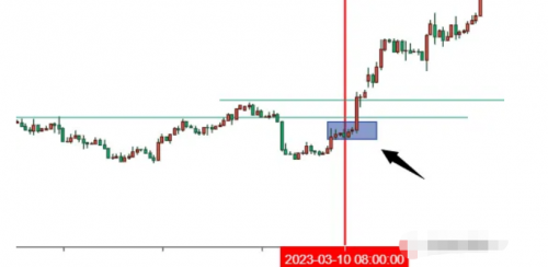 CPT Markets黄金外汇分析：在长期交易中最重要的事情到底是什么？