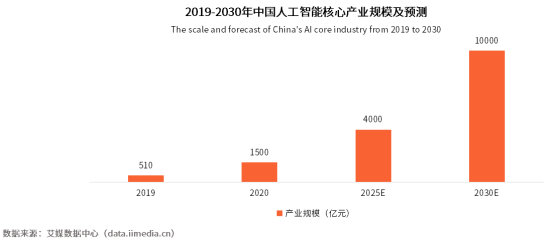 AI赋能协同办公，蓝凌引领智能协同再升级