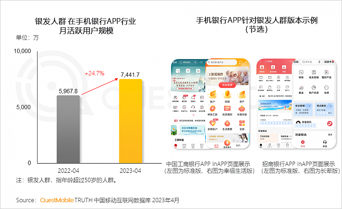 QuestMobile：手机银行用户接近5亿，国有大行全力拼抢