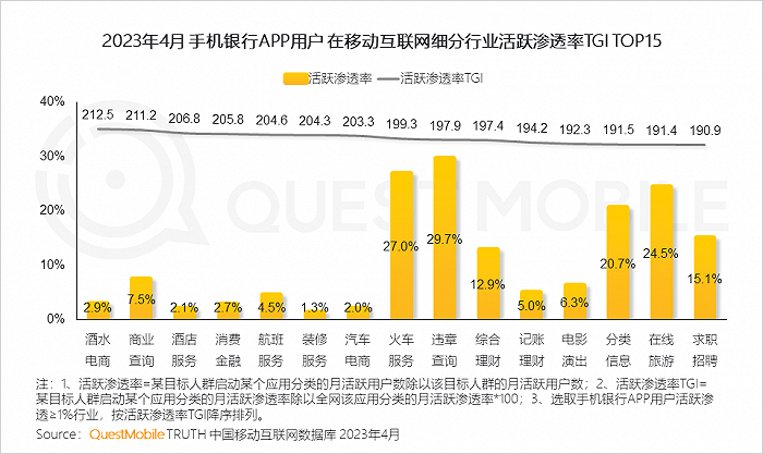 QuestMobile：手机银行用户接近5亿，国有大行全力拼抢