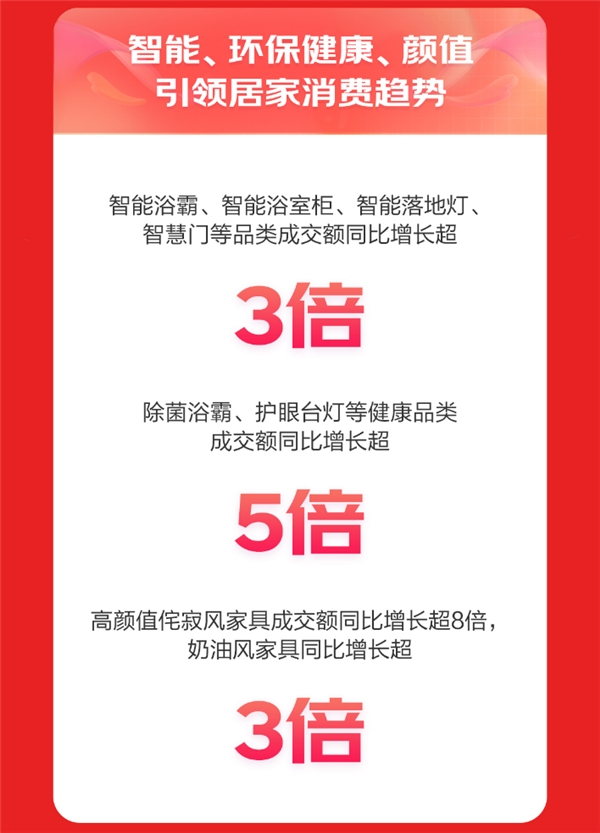 京东618夯实服务心智 以旧换新、送装一体、先行理赔等特色服务打造无忧焕新家体验