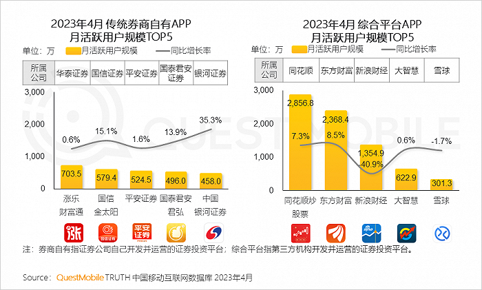 QuestMobile：手机银行用户接近5亿，国有大行全力拼抢