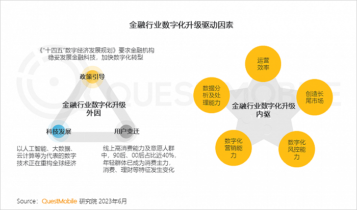 QuestMobile：手机银行用户接近5亿，国有大行全力拼抢