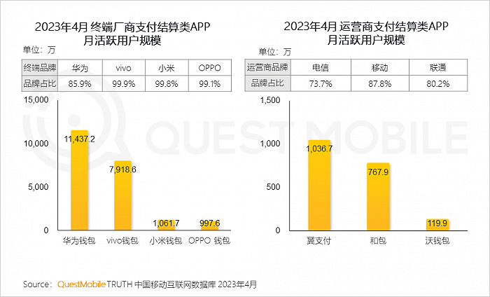 QuestMobile：手机银行用户接近5亿，国有大行全力拼抢