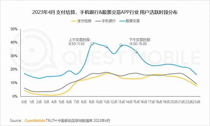 QuestMobile：手机银行用户接近5亿，国有大行全力拼抢