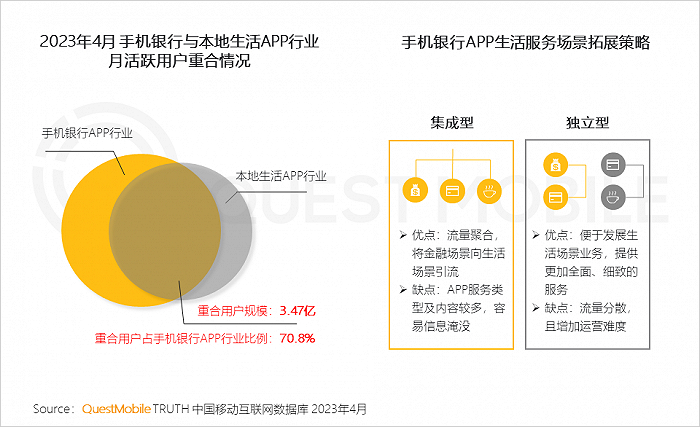 QuestMobile：手机银行用户接近5亿，国有大行全力拼抢