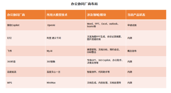 2023年中国协同办公行业研究报告出炉 360织语入选“AI+”办公标杆平台