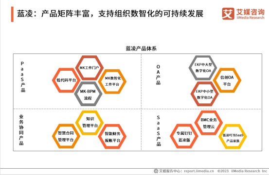 AI赋能协同办公，蓝凌引领智能协同再升级