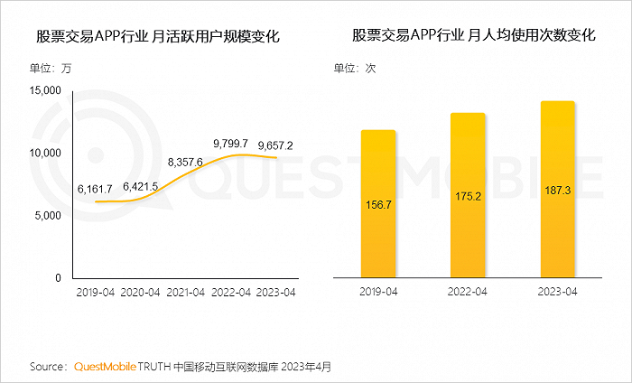 QuestMobile：手机银行用户接近5亿，国有大行全力拼抢