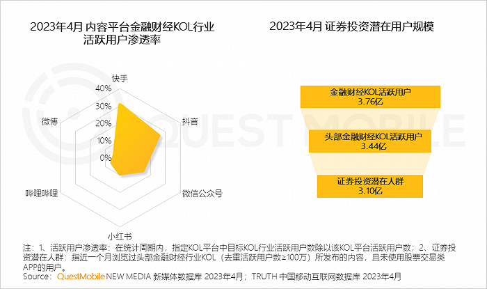 QuestMobile：手机银行用户接近5亿，国有大行全力拼抢