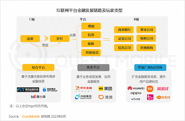 QuestMobile：手机银行用户接近5亿，国有大行全力拼抢