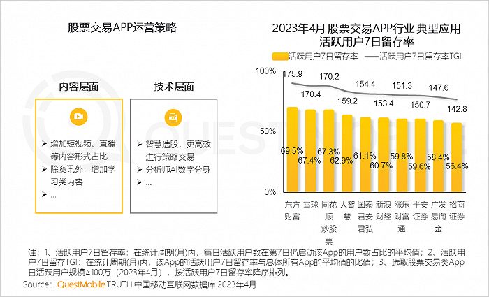 QuestMobile：手机银行用户接近5亿，国有大行全力拼抢