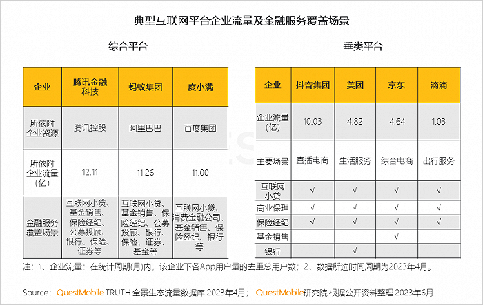 QuestMobile：手机银行用户接近5亿，国有大行全力拼抢