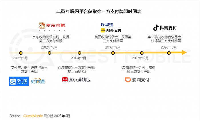 QuestMobile：手机银行用户接近5亿，国有大行全力拼抢