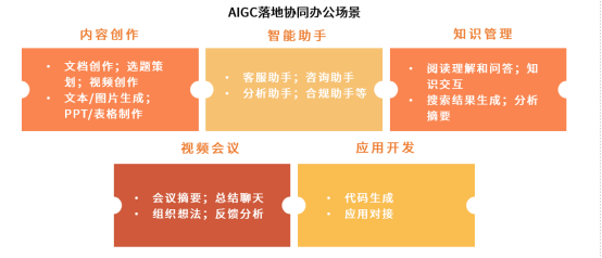 AI赋能协同办公，蓝凌引领智能协同再升级