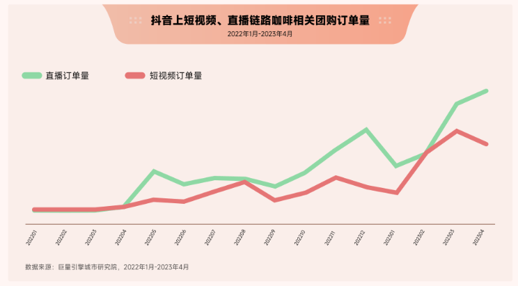 咖啡市场线上化？是资本野心还是风口锚点