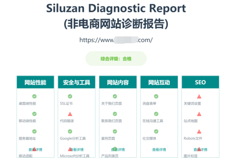 10谷歌广告出海客户，7个用丝路赞增效-报告包