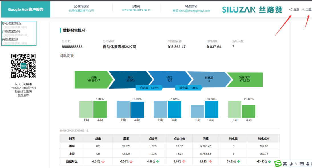 10谷歌广告出海客户，7个用丝路赞增效-报告包